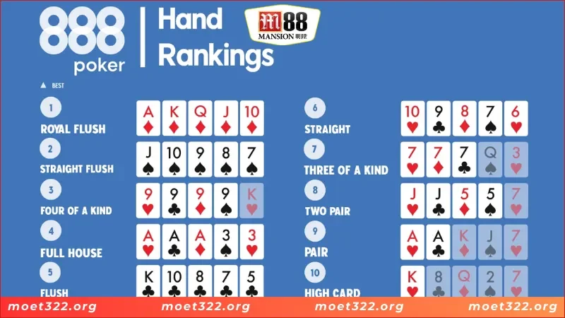 Poker Online M88 - Chinh Phục Tựa Game Casino HOT 3 Hướng dẫn chi tiết tham gia Poker tại M88